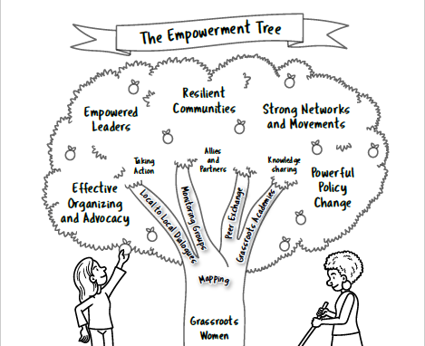 Grassroots Empowerment